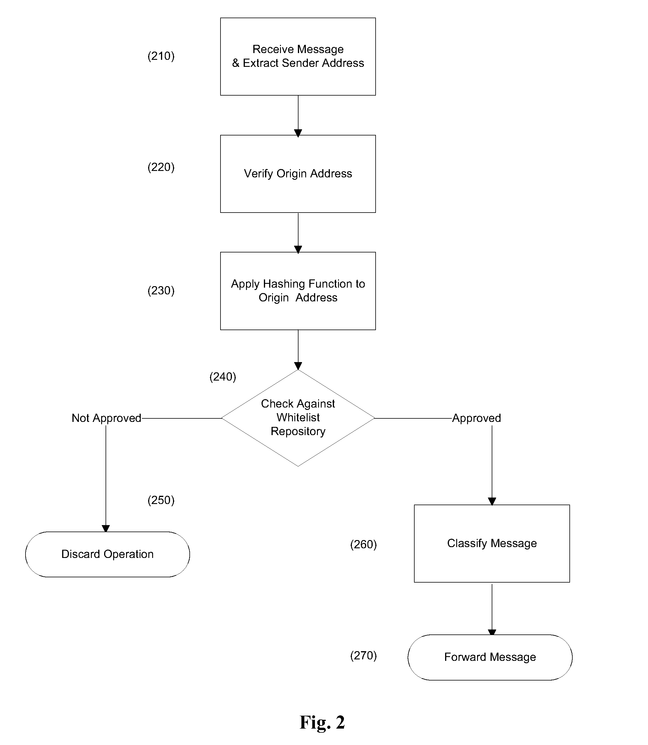 Method and system for sharing trusted contact information
