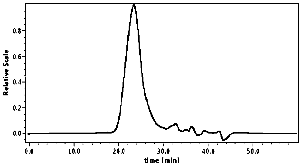 Highland barley beta-glucan and purification process thereof