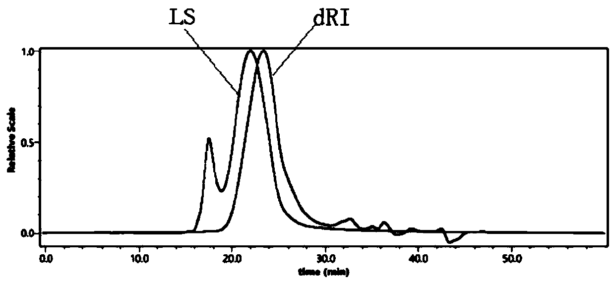 Highland barley beta-glucan and purification process thereof