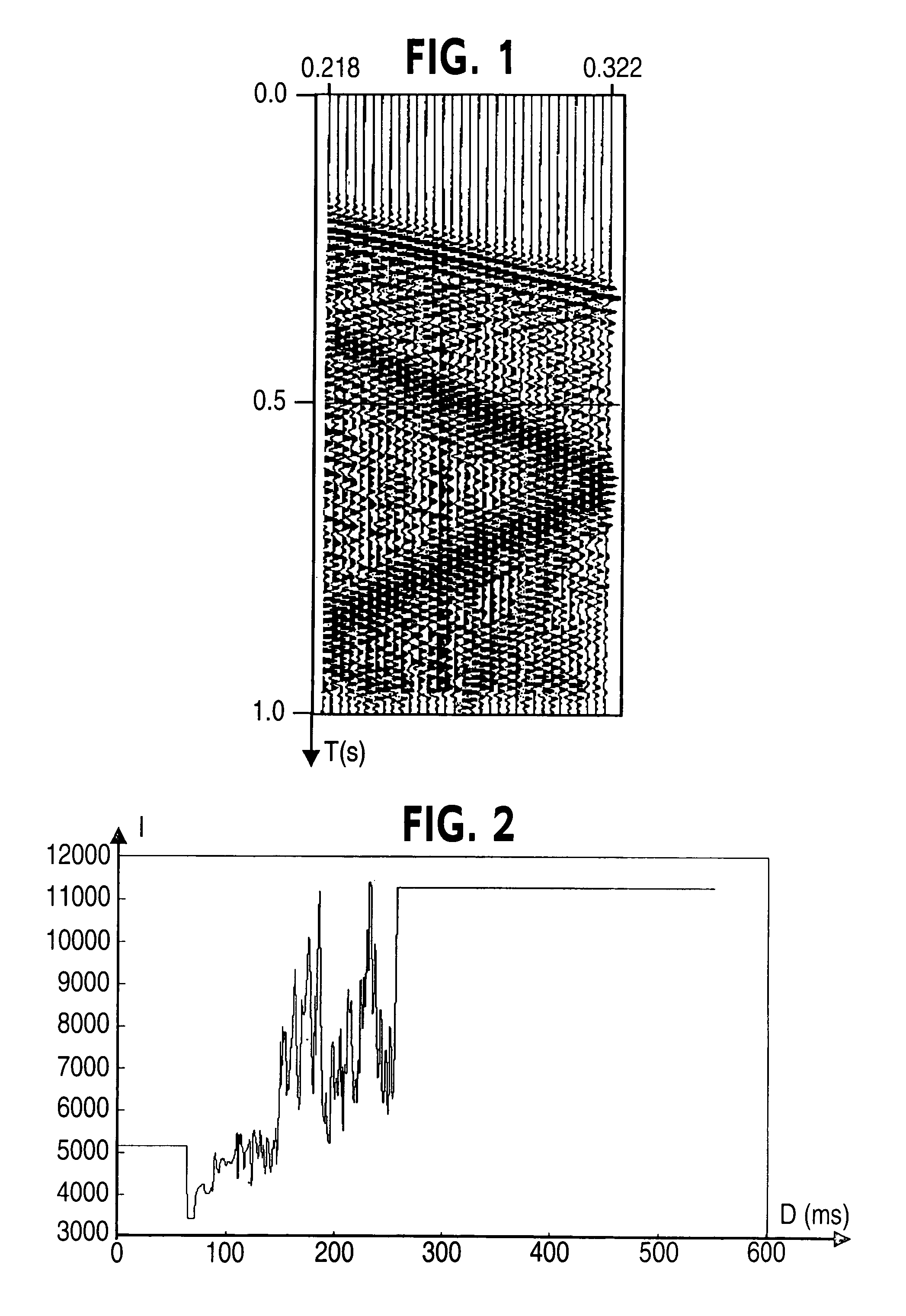 Method of forming a model representative of the distribution of a physical quantity in an underground zone, free of the effect of correlated noises contained in exploration data