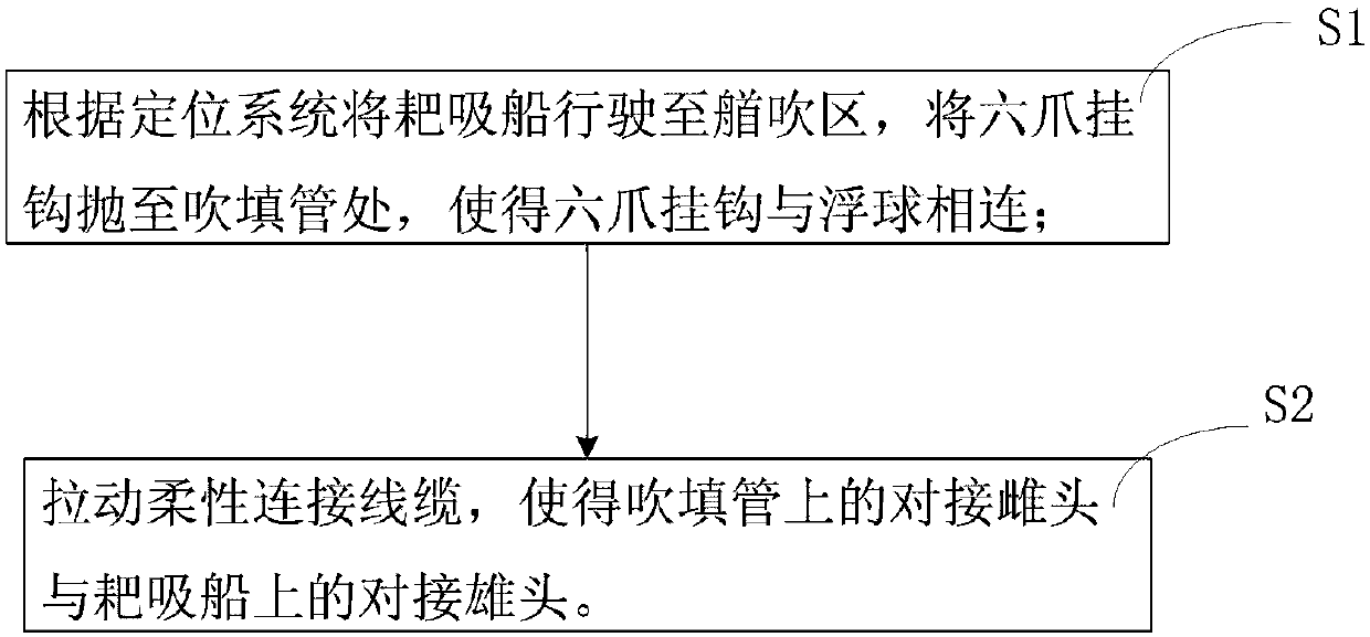 Auxiliary-ship-free bow-blowing male-and-female-head rapid butt joint system for trail suction ship