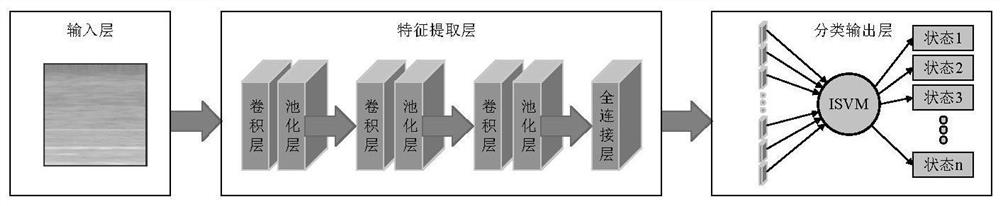 An Online Fault Diagnosis Method for Rolling Bearings under Variable Load Based on Transfer Learning