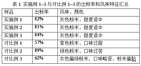 Total mulberry powder and preparation method thereof