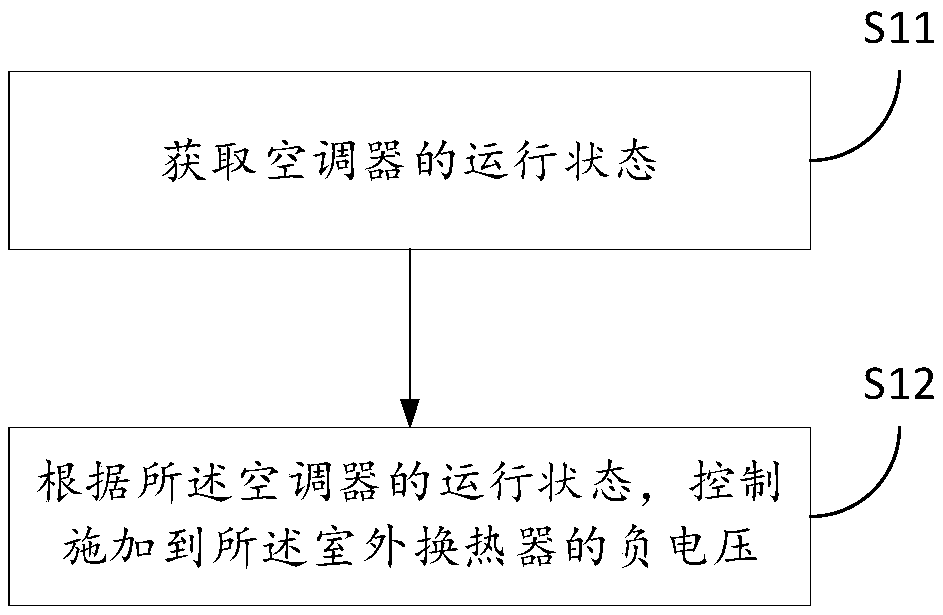 Method and device used for protecting outdoor heat exchanger of air conditioner, air conditioner, computer equipment and storage medium