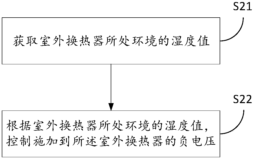 Method and device used for protecting outdoor heat exchanger of air conditioner, air conditioner, computer equipment and storage medium