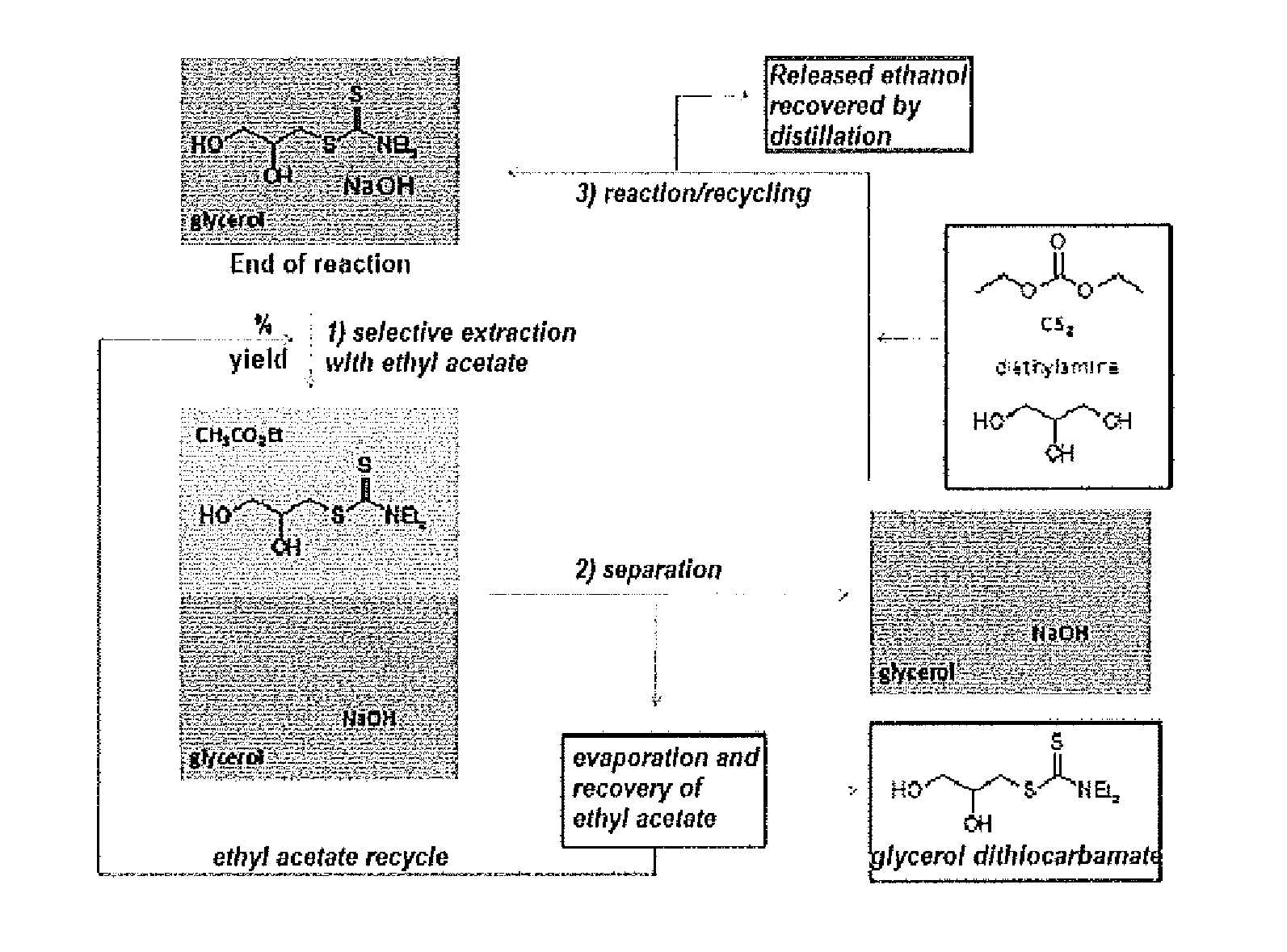 Method for preparing dithiocarbamates in particular from polyols of the glycerol type