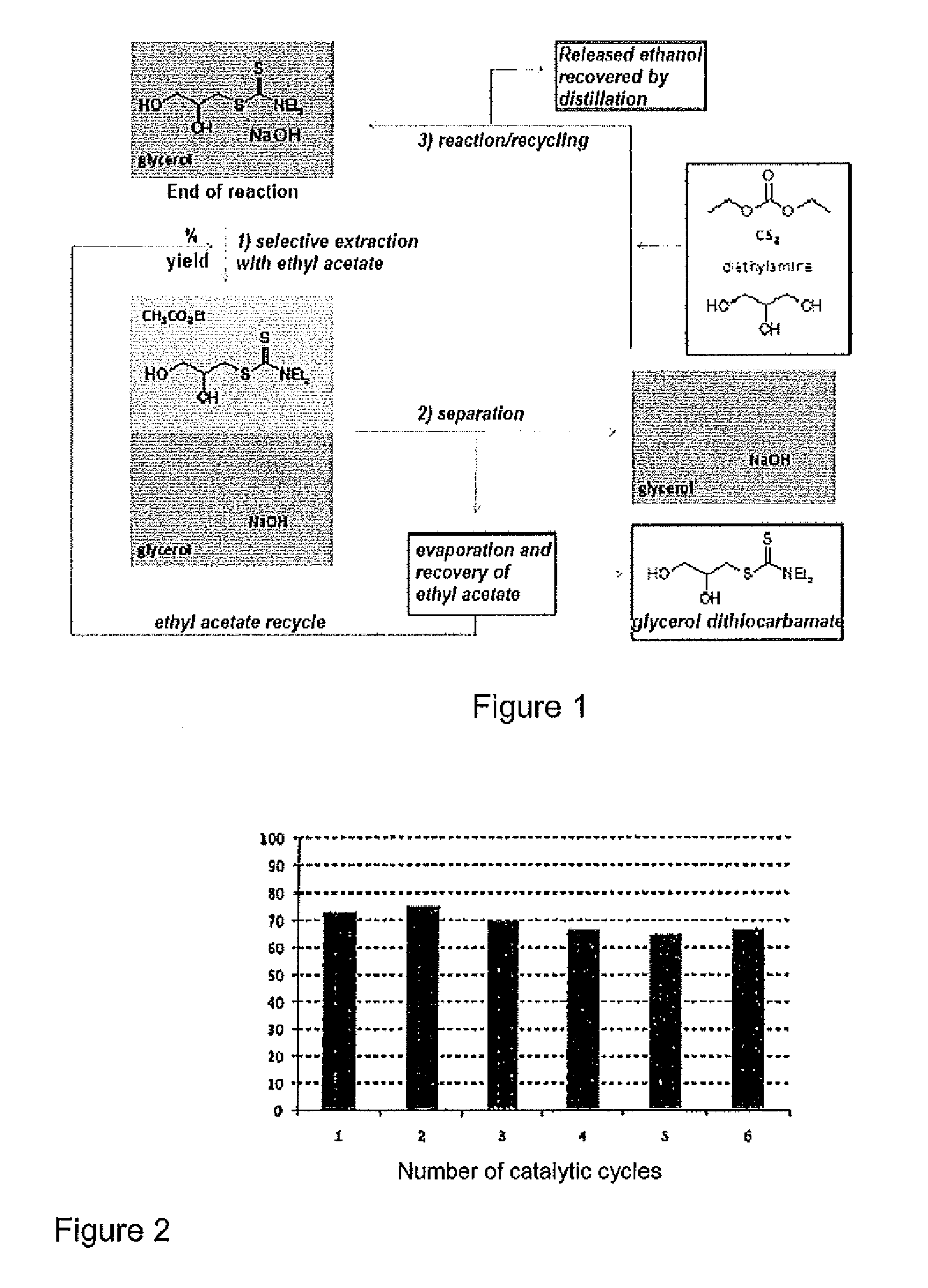 Method for preparing dithiocarbamates in particular from polyols of the glycerol type