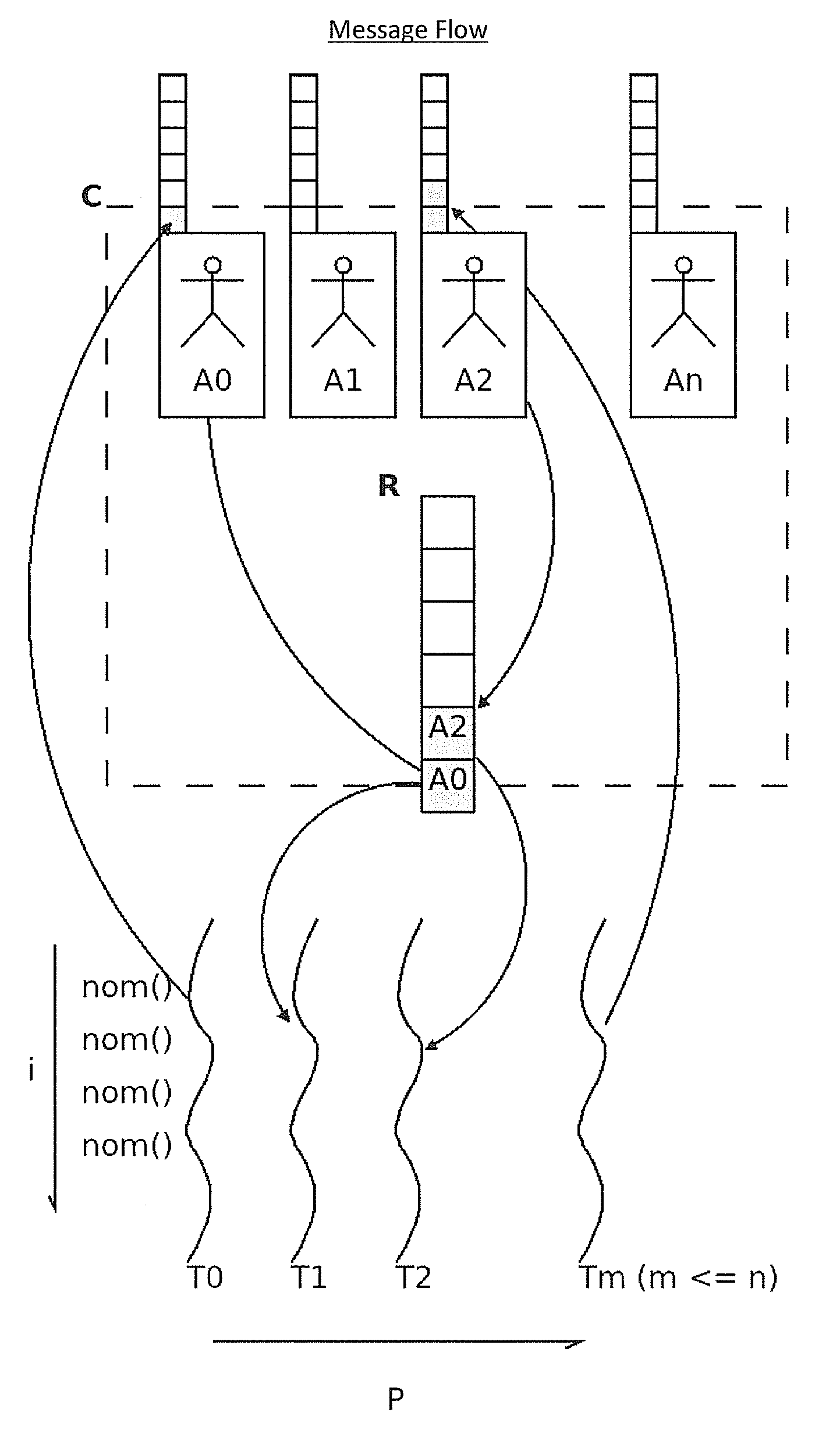 Parallelized, incremental garbage collector