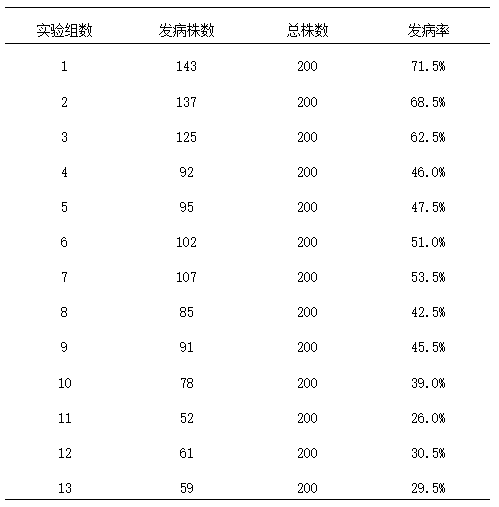 Disease-pest-resistant angelica sinensis seedling culture substrate