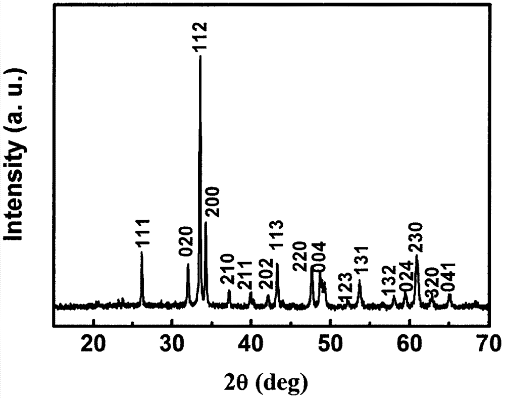 a raise y  <sub>2</sub> nimno  <sub>6</sub> Methods for the Properties of Ceramic Multiferroics