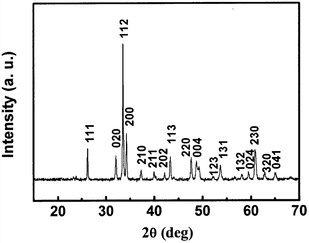 a raise y  <sub>2</sub> nimno  <sub>6</sub> Methods for the Properties of Ceramic Multiferroics