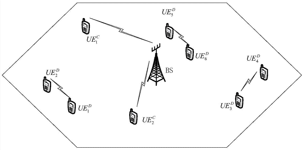 A d2d communication method in a cellular network