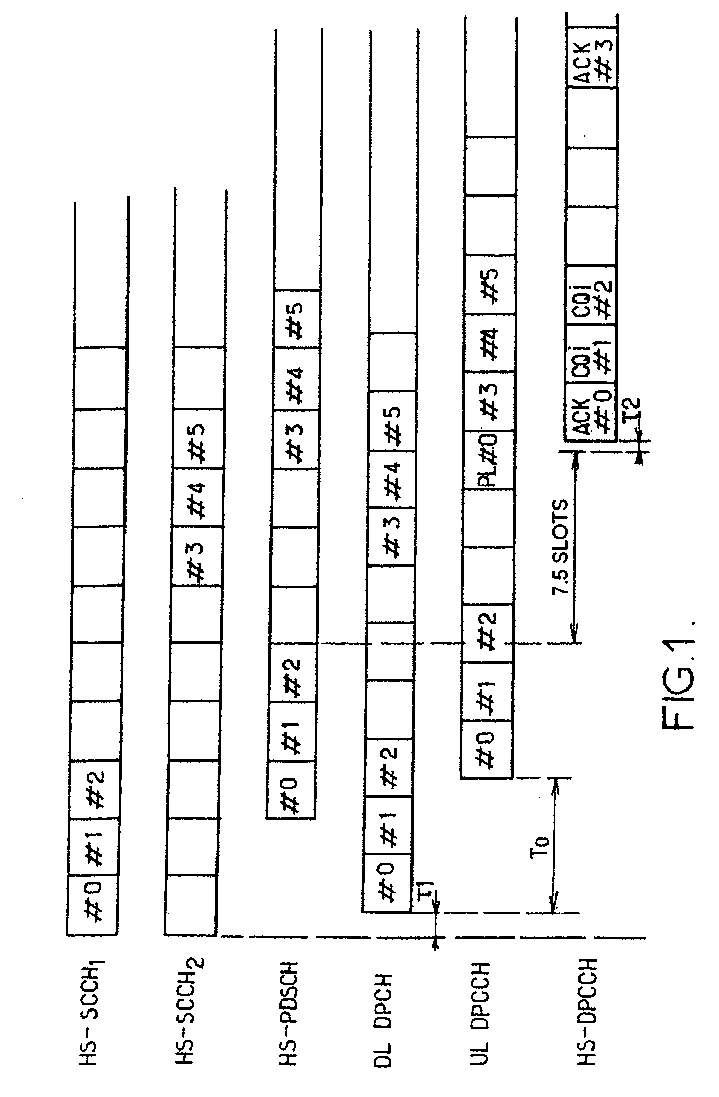 Method for controlling transmission power on communication channels and base station to implement the method