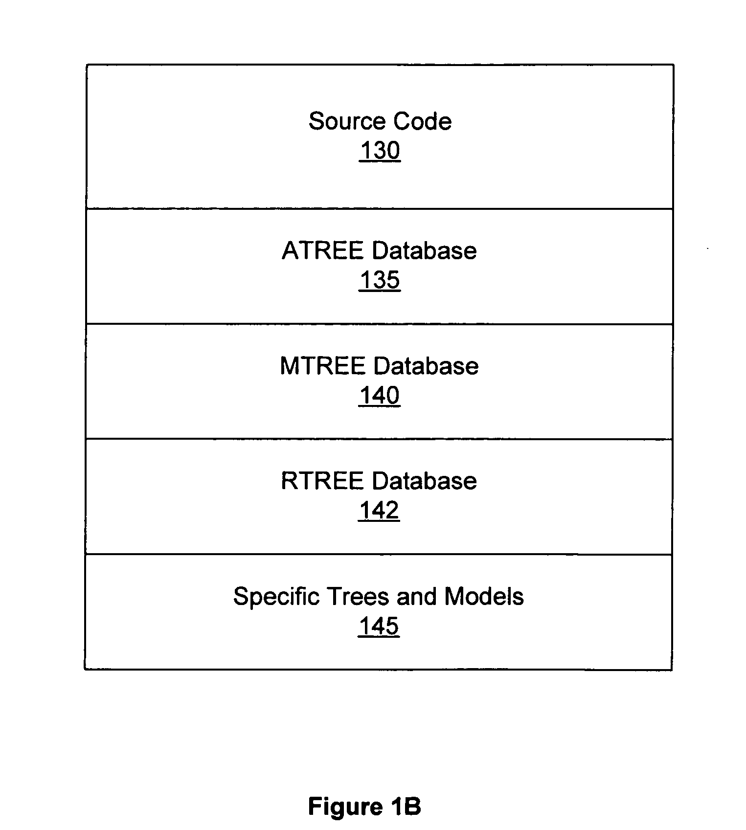 Building integrated circuits using a common database