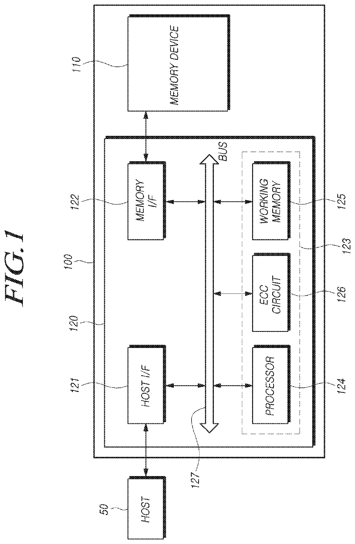 Memory system, memory controller and operating method thereof