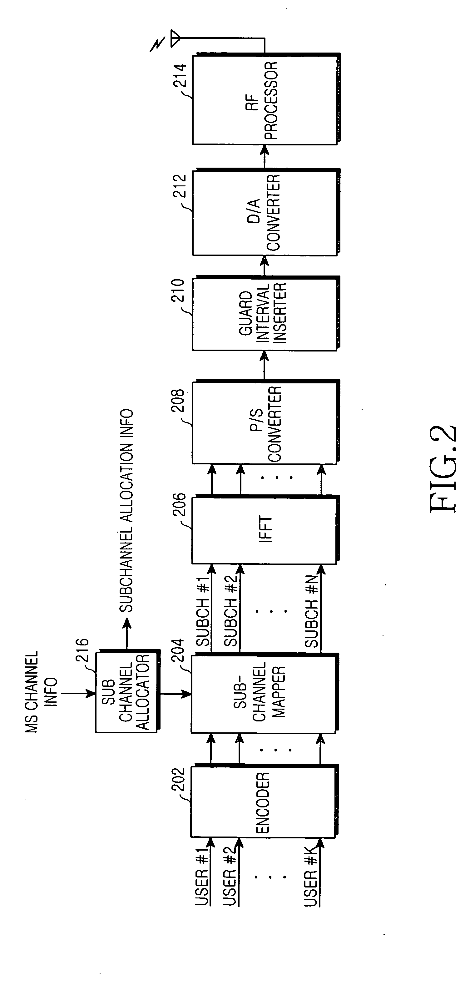 Channel estimation apparatus and method for adaptive channel allocation in an orthogonal frequency division multiple access system