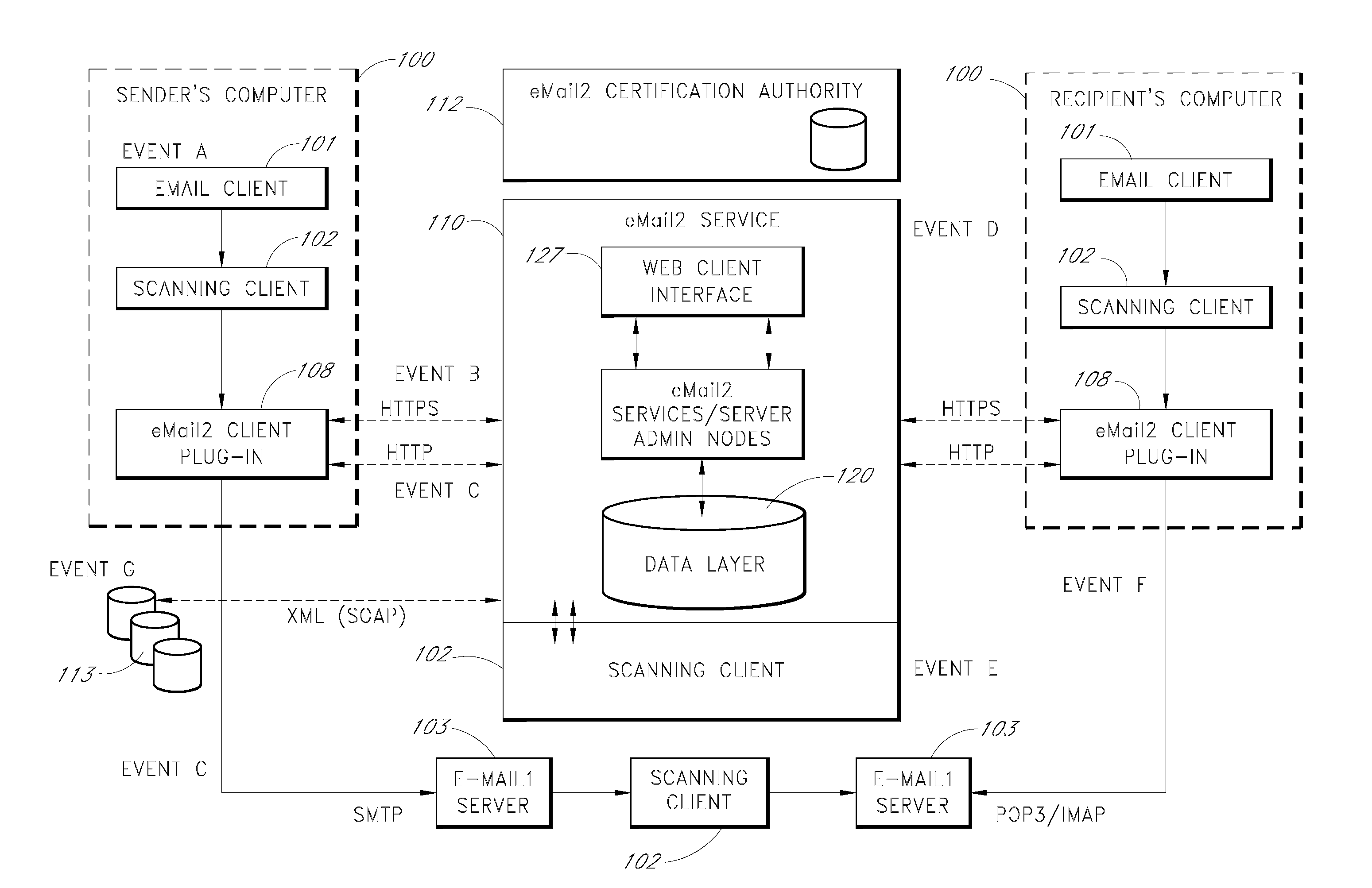 Electronic mail system with aggregation and integrated display of related messages