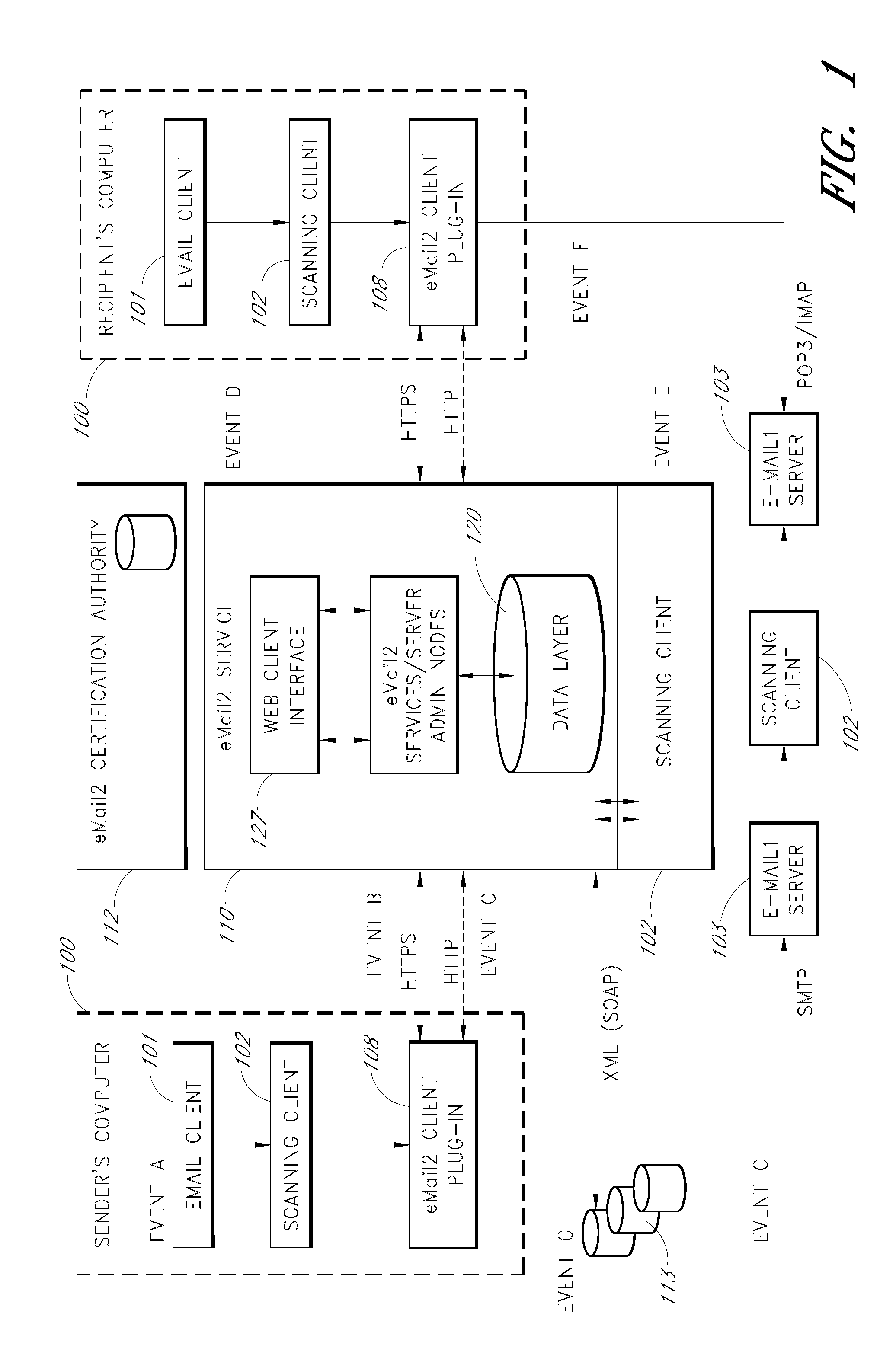 Electronic mail system with aggregation and integrated display of related messages