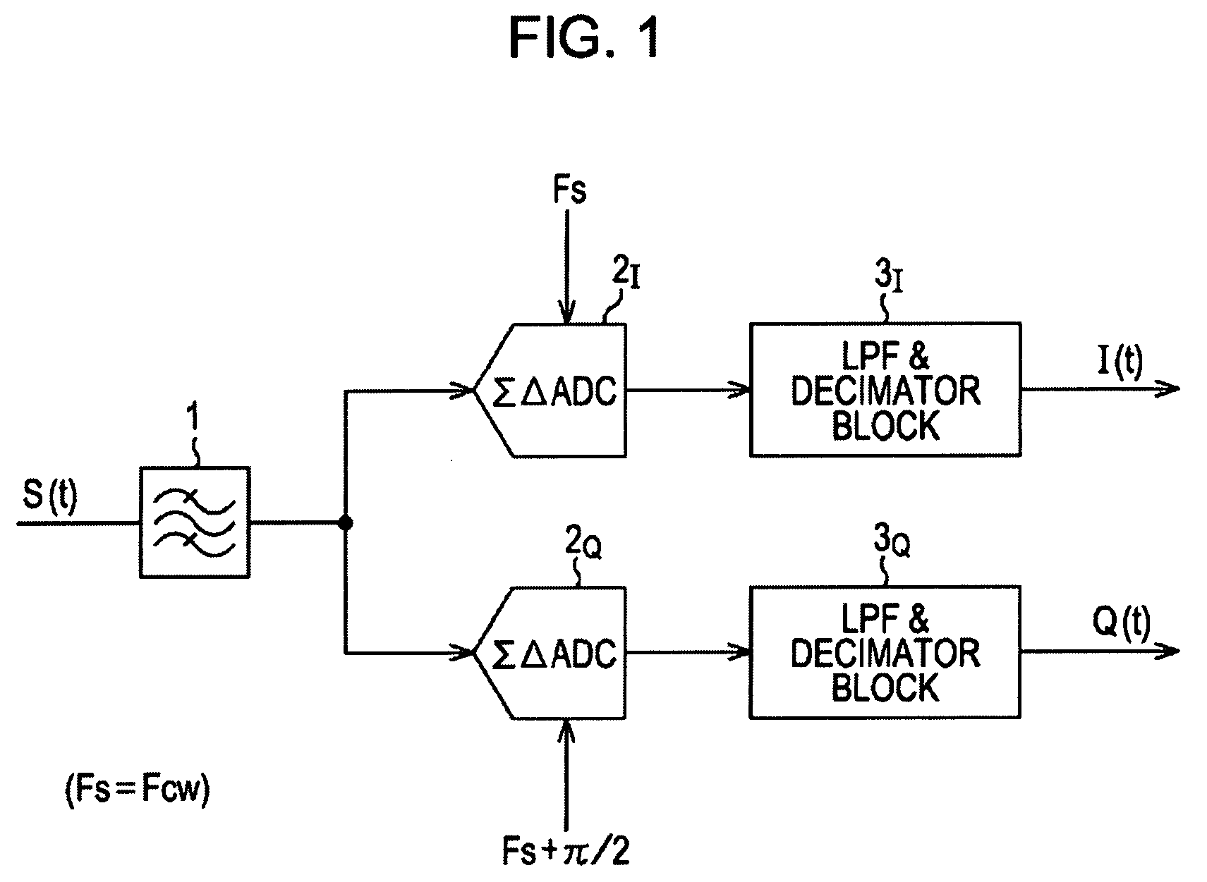 Receiver, Receiving Method, Filter Circuit, and Control Method