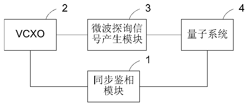 Voltage controlled crystal oscillating device used in atomic frequency standard