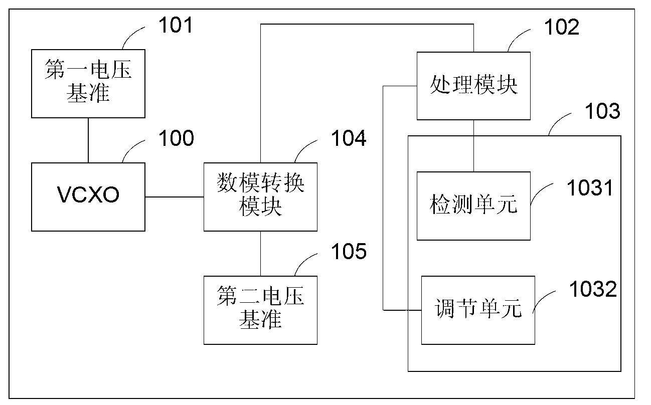 Voltage controlled crystal oscillating device used in atomic frequency standard