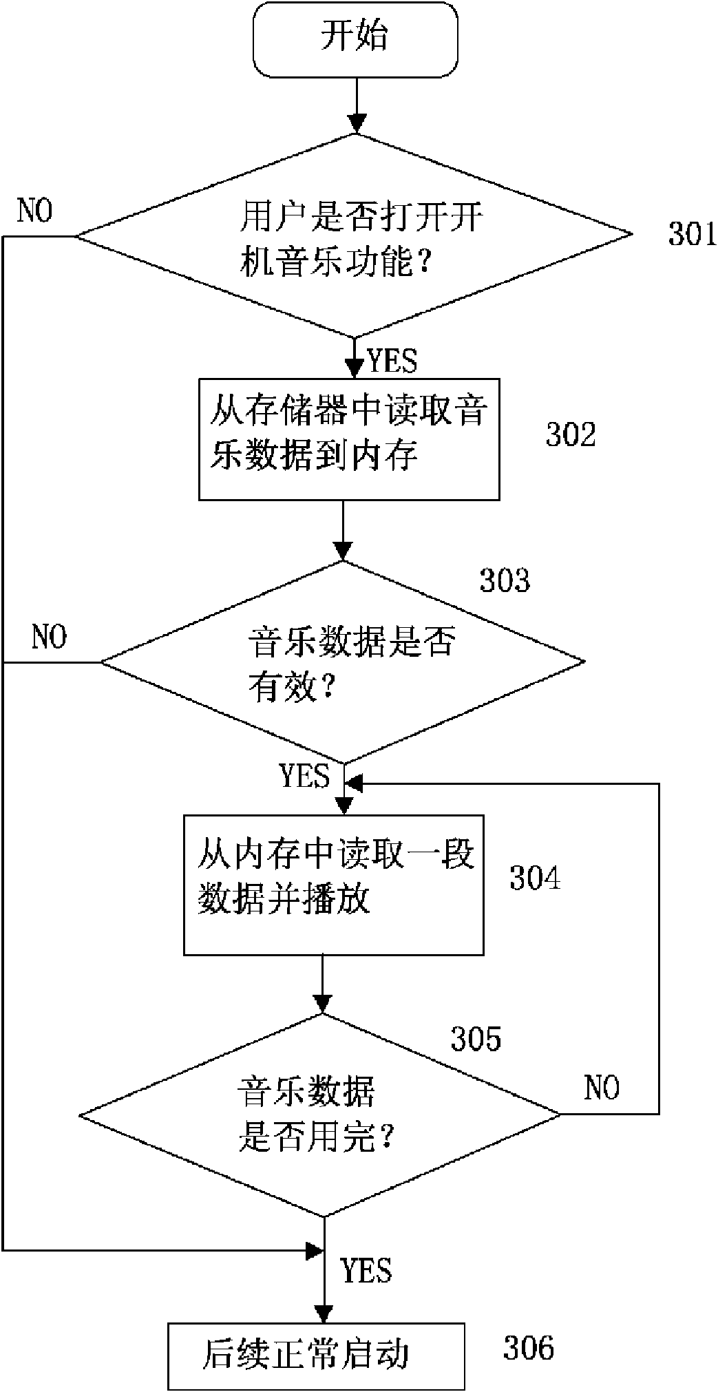 Method for editing start-up music of television and television capable of editing start-up music