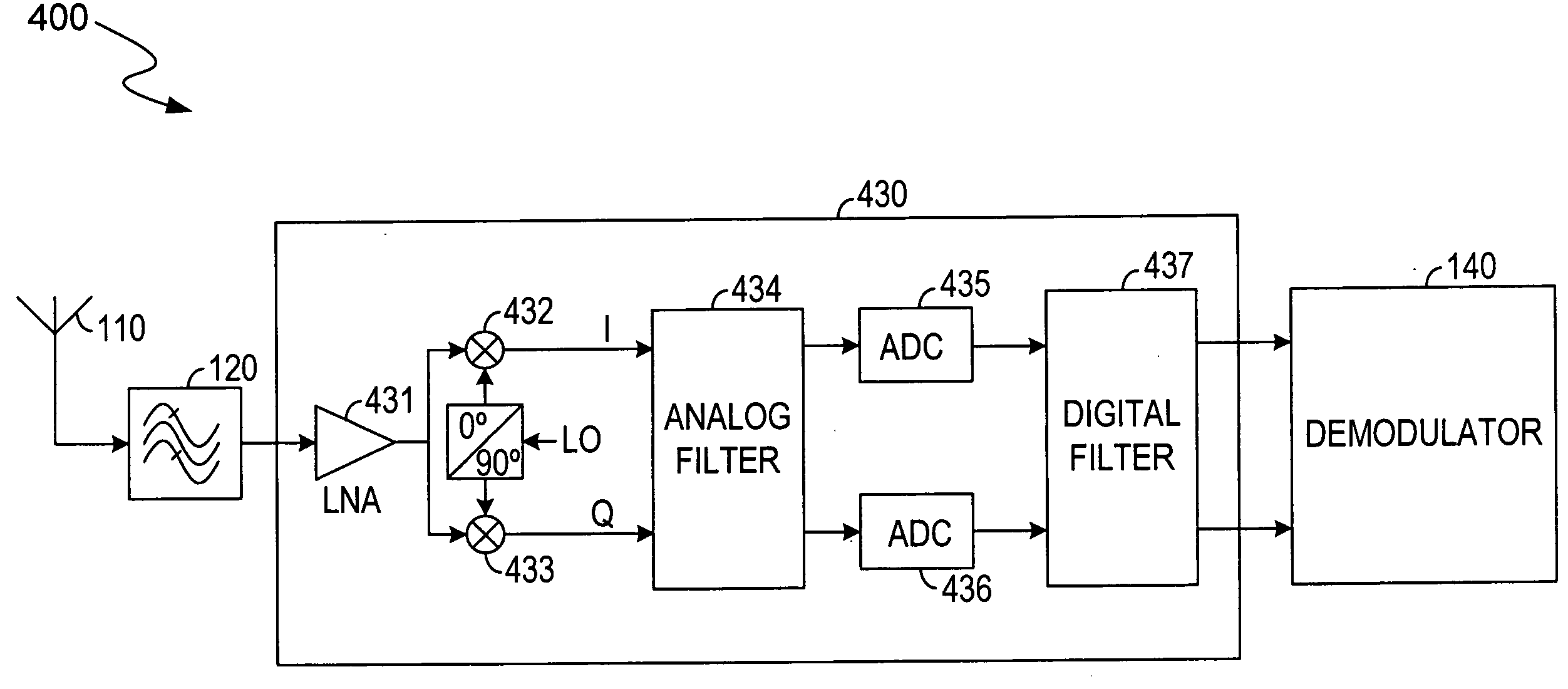 Adaptive wireless receiver