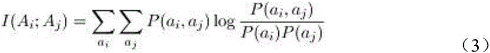 Feature weighting filter method based on correlation and Naive Bayes classification method