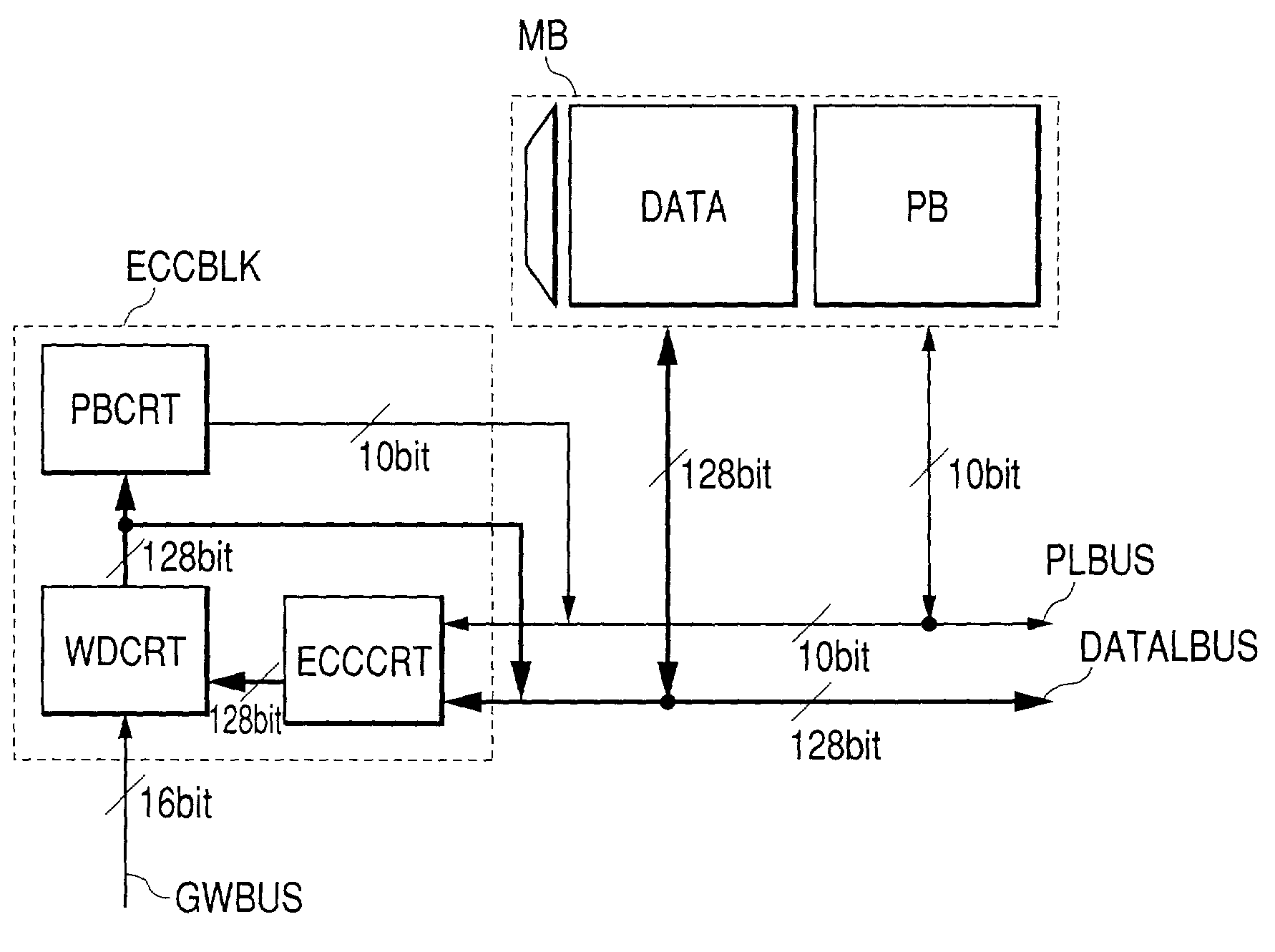 Semiconductor integrated circuit with memory redundancy circuit