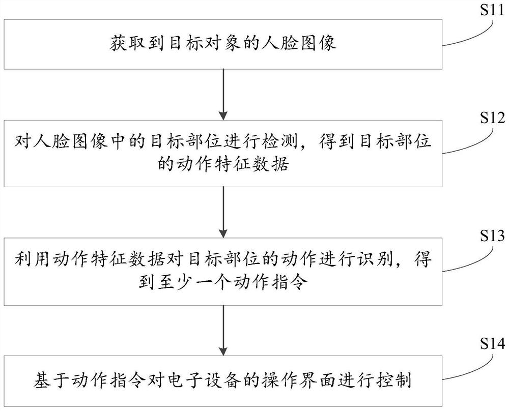 Interaction method, system and device and computer readable storage medium