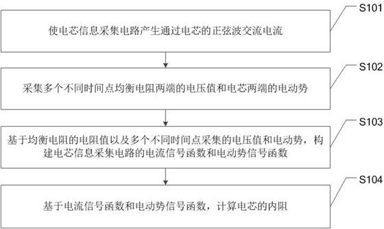 Cell information acquisition circuit and cell internal resistance acquisition method