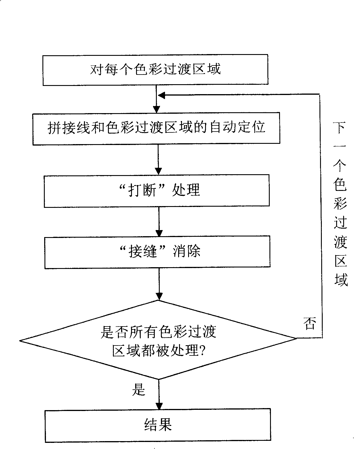 DMC color composition image radiation re-handling method