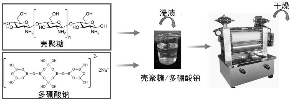 Polyelectrolyte composite solution for flame-retardant treatment of cotton fabric and preparation method and application thereof