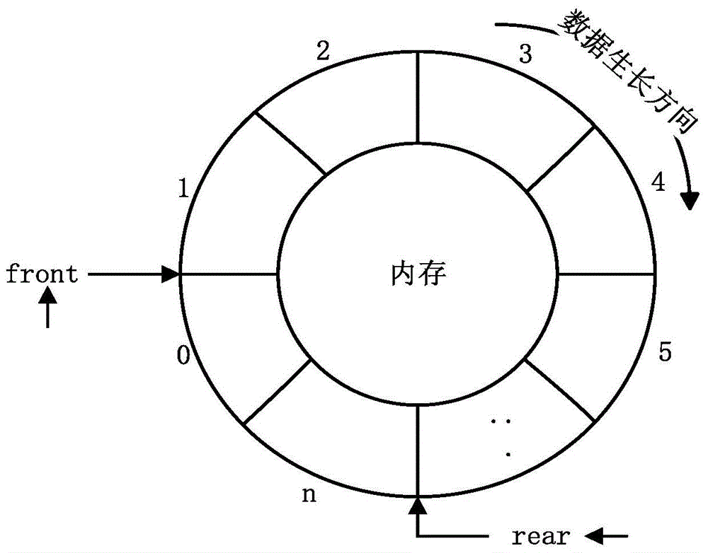 Communication method and device with coexistence of multiple communication modes