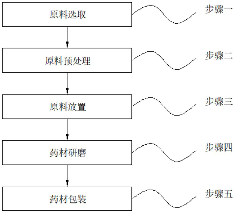 Traditional Chinese medicine used for treating blackish facial patches, melanosis and chloasma, and preparation method