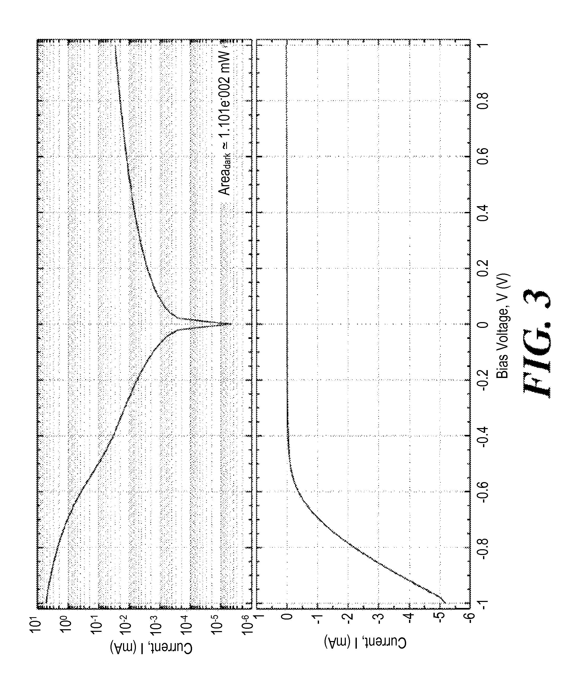 Multi-layer mesoporous coatings for conductive surfaces, and methods of preparing thereof