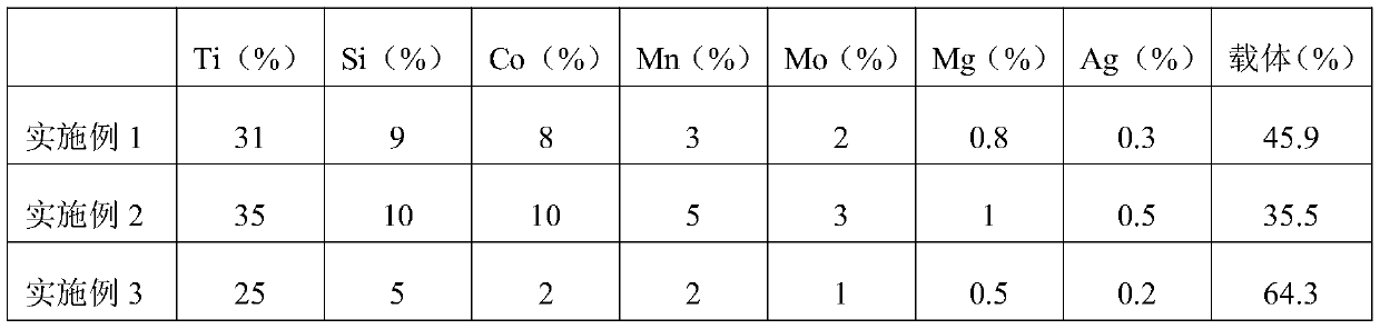 Titanium-based heterogeneous amination composite catalyst and application of titanium-based heterogeneous amination composite catalyst in production of N-methyl pyrrolidone for liquid crystal panel