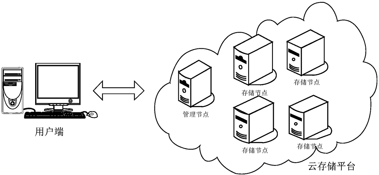 A multi-backup data holdings certification method in cloud storage environment