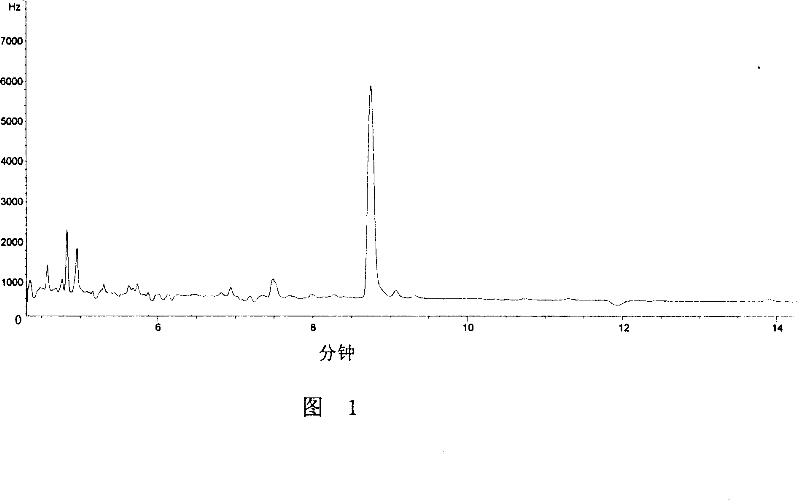 Method for purifying alficetin and its special immune affinity ...