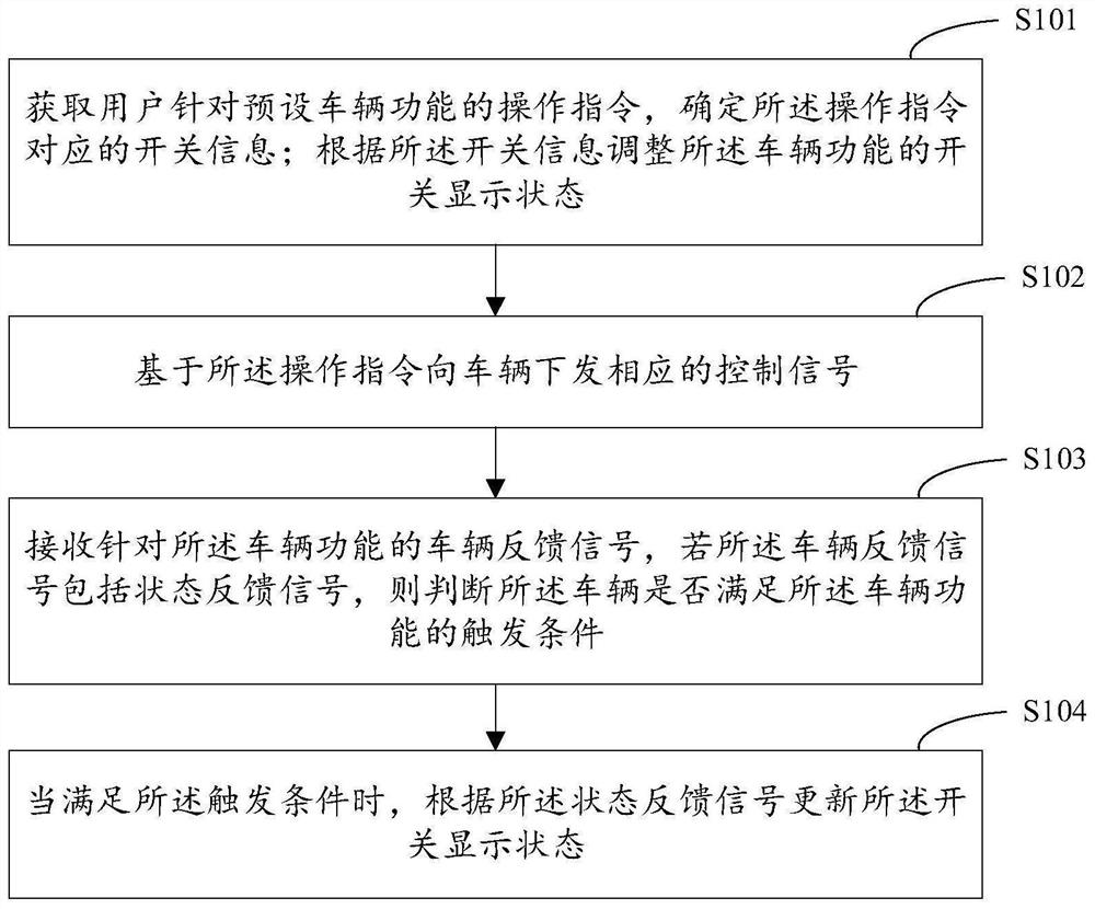 Vehicle interaction signal processing method, device, vehicle and storage medium