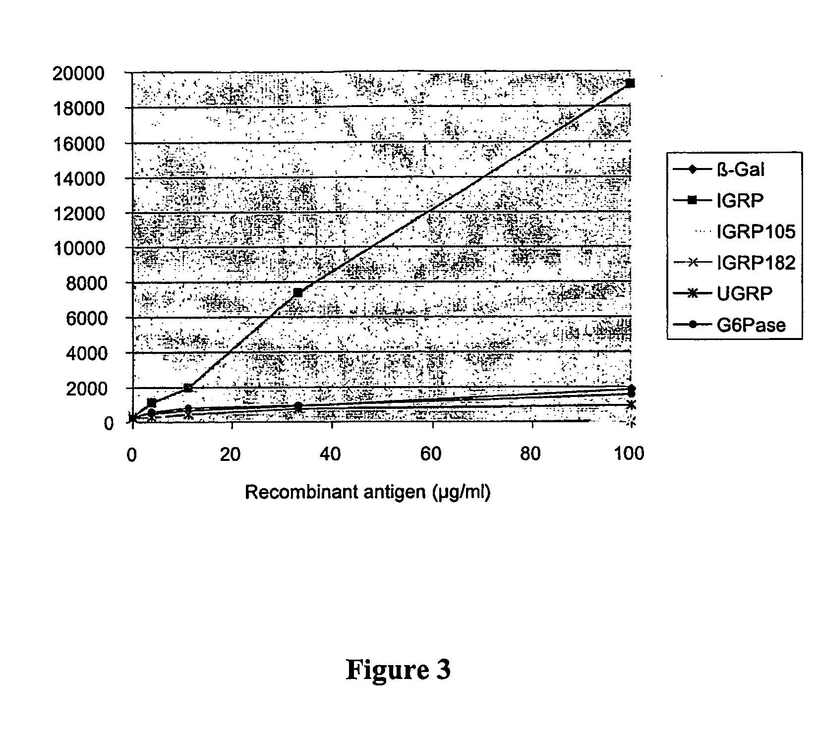 Targeted Drug-Formaldehyde Conjugates And Methods Of Making And Using The Same