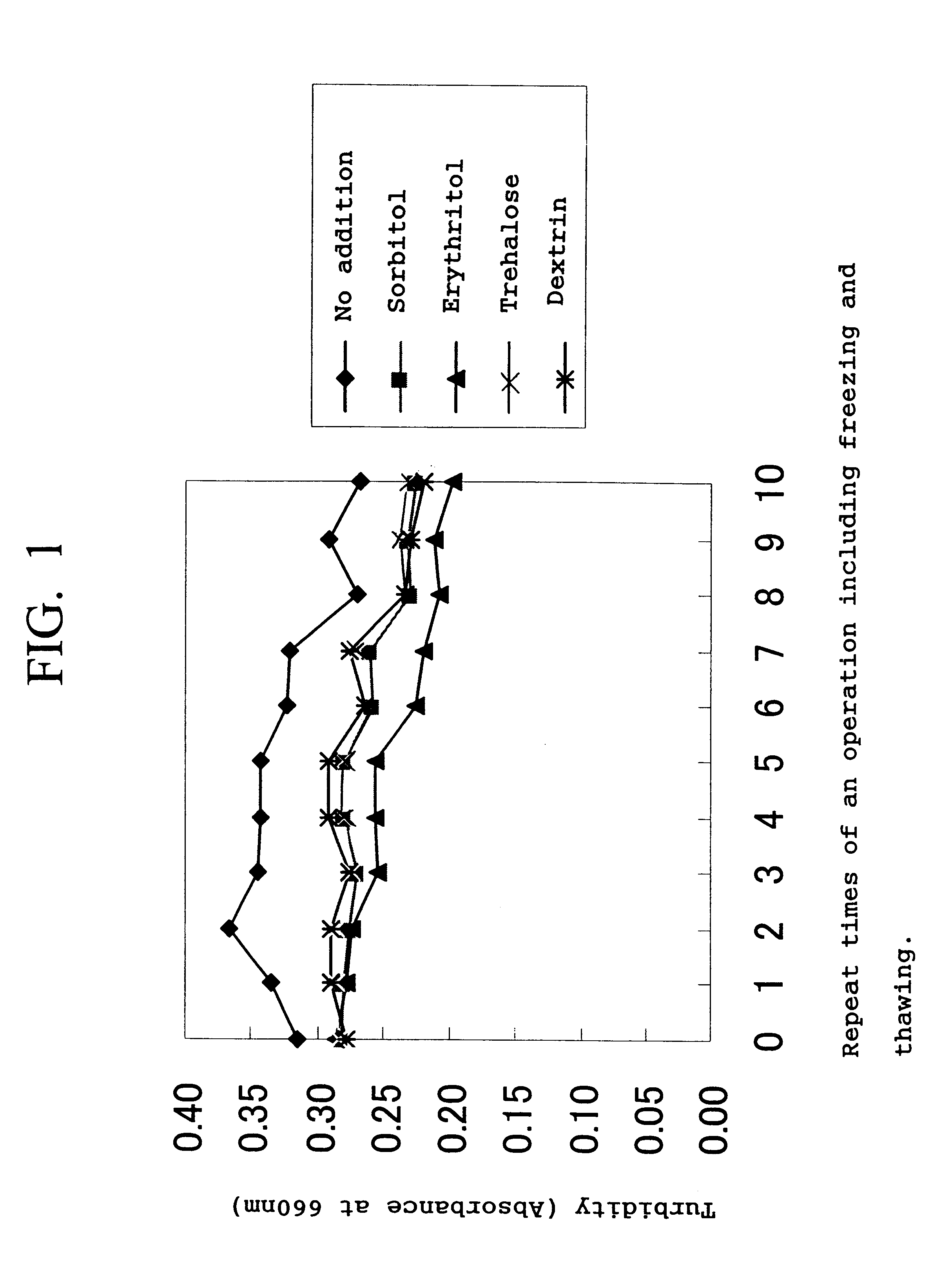 Iron-containing protein composition