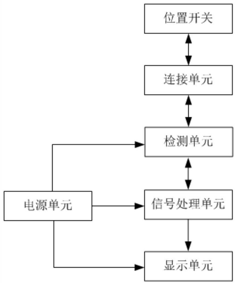 Monorail turnout position switch rapid detection device and detection method thereof