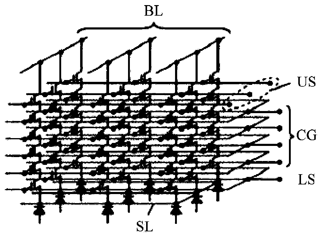 3D (three-dimensional) NAND memory and manufacturing method thereof