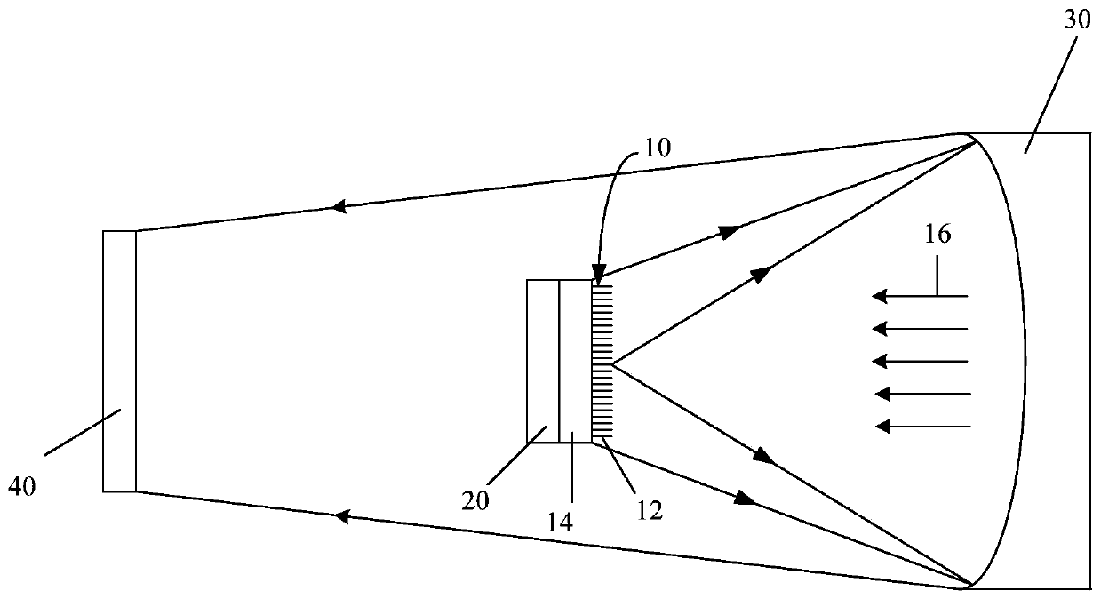 Light intensity distribution detection system