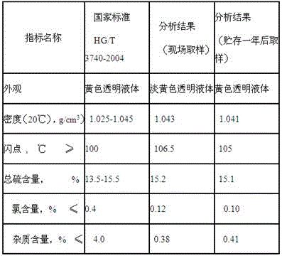 Silane coupling agent Si-75 synthetic method for improving yield