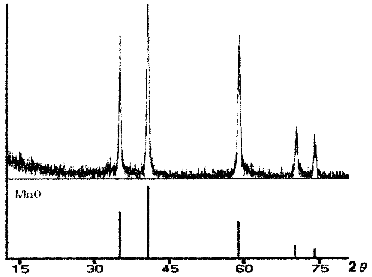 Contrast agents for t1-t2 dual-mode magnetic resonance imaging based on metal oxide nanoparticles