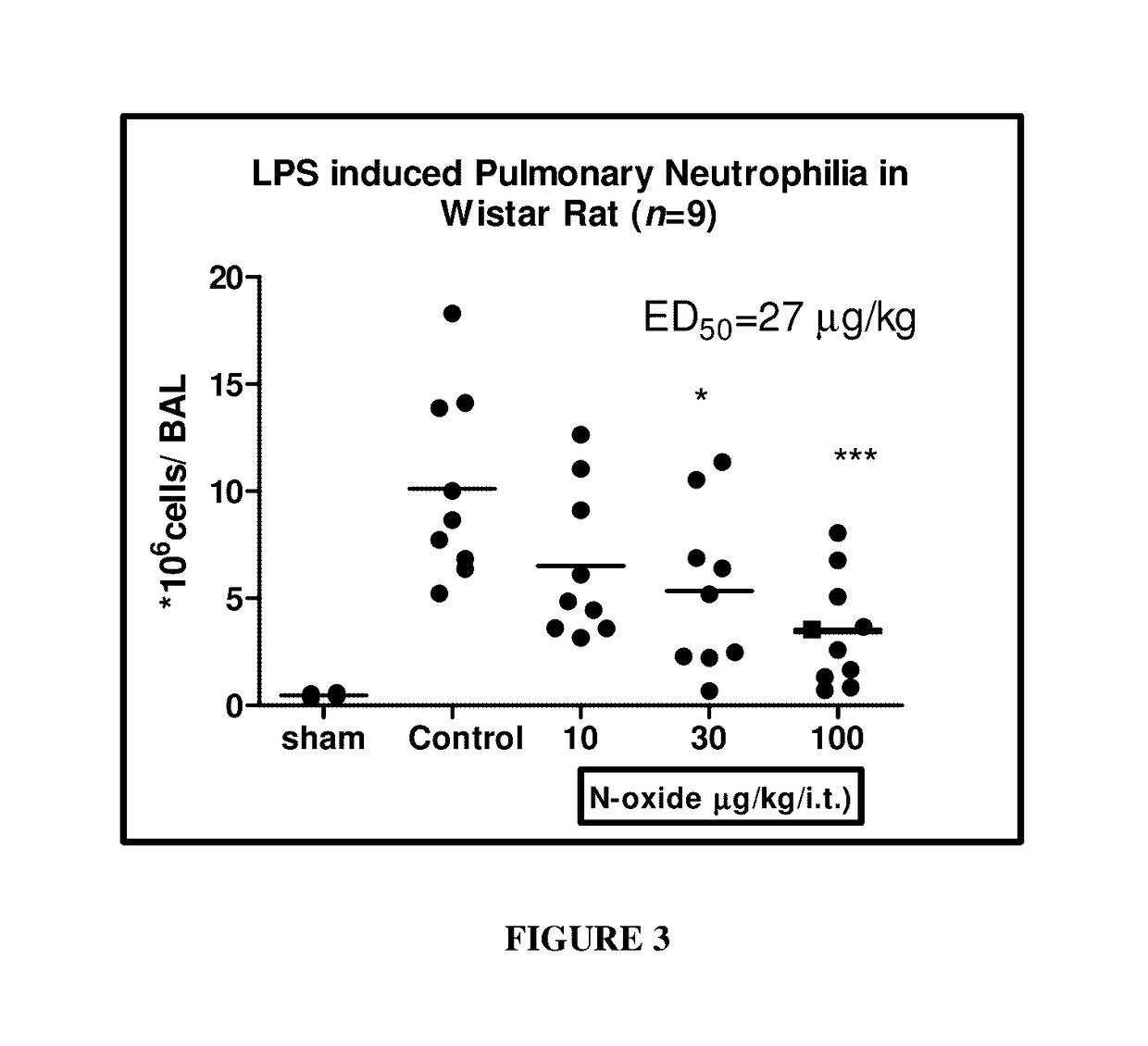 Methods of treating autoimmune, respiratory and inflammatory disorders by inhalation of roflumilast N-oxide
