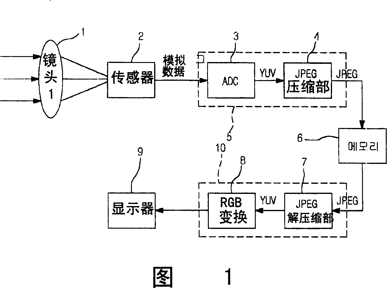 Method for improving image quality of digital camera stationary pictures