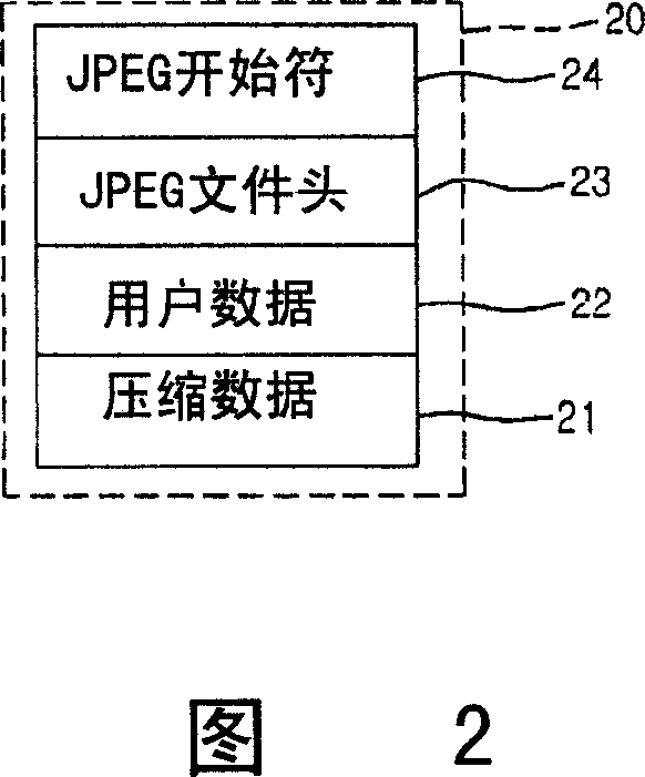 Method for improving image quality of digital camera stationary pictures